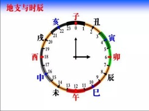 十二生肖时辰月份对照表