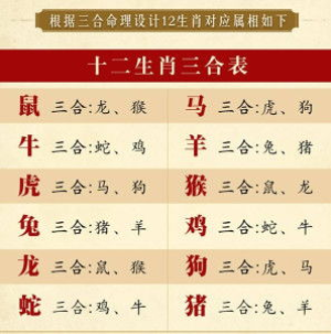 如何熟记十二生肖