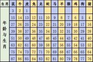 查十二生肖年份怎么查