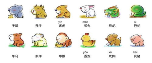 十二生肖存在的意义是什么