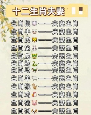 十二生肖婚配属相配对表