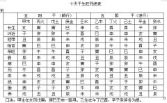 十天干生旺死绝表